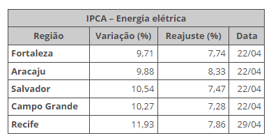 IPCA-ENERGIA.PNG